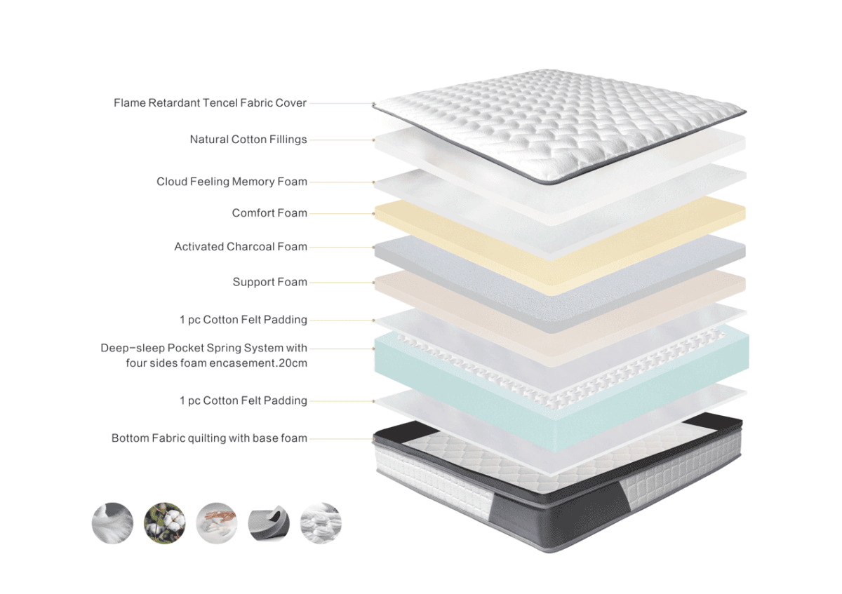 oasis 2000 pocket memory pillow top mattress in a box | medium firm support